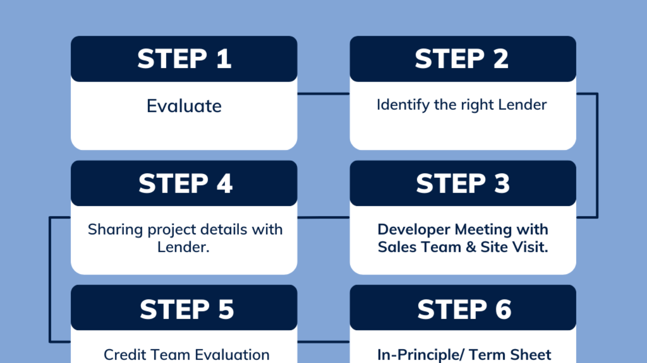 Construction Finance Process