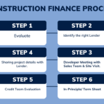 How to obtain a Construction loan in Mumbai?  Understand Construction Loan Process in 12 Steps!