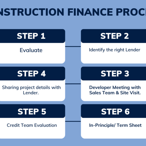 Construction Finance Process