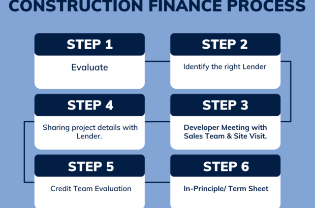 Construction Finance Process